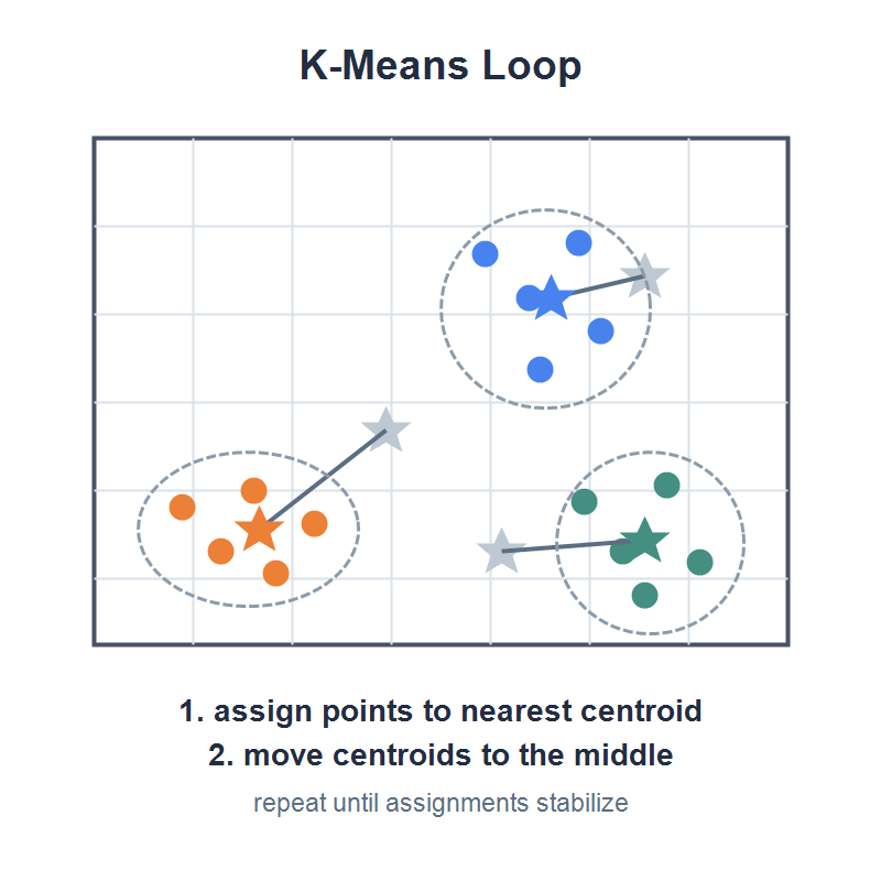 KMeansLoop-800x800.png