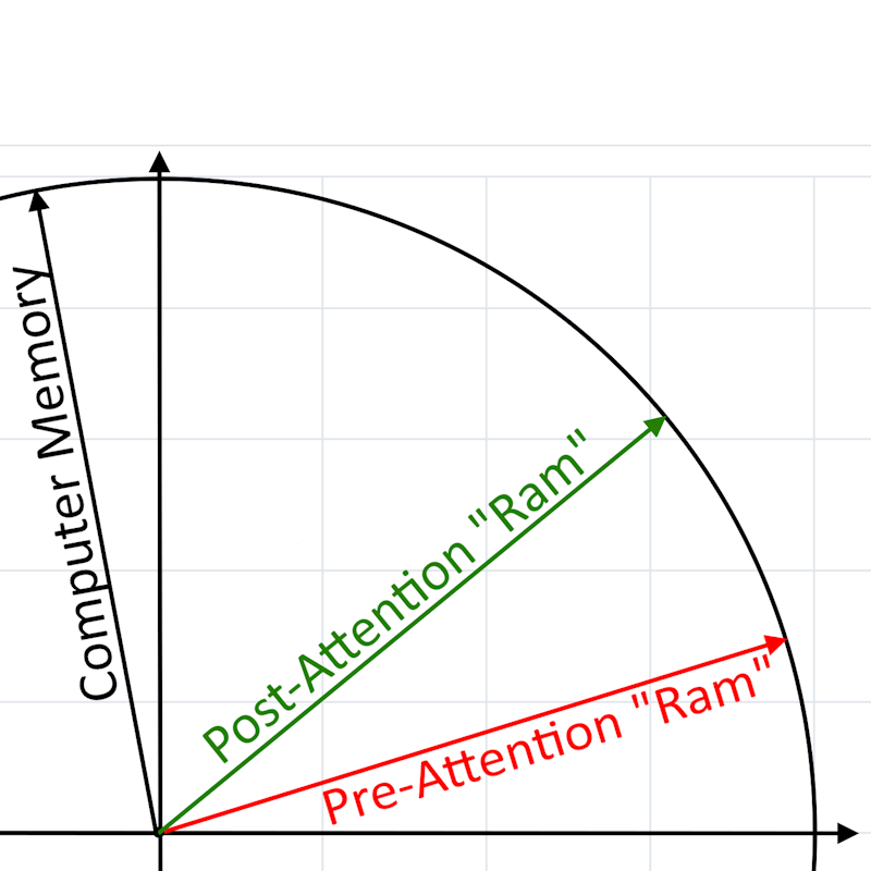 Ram Graph 2 800x800.png