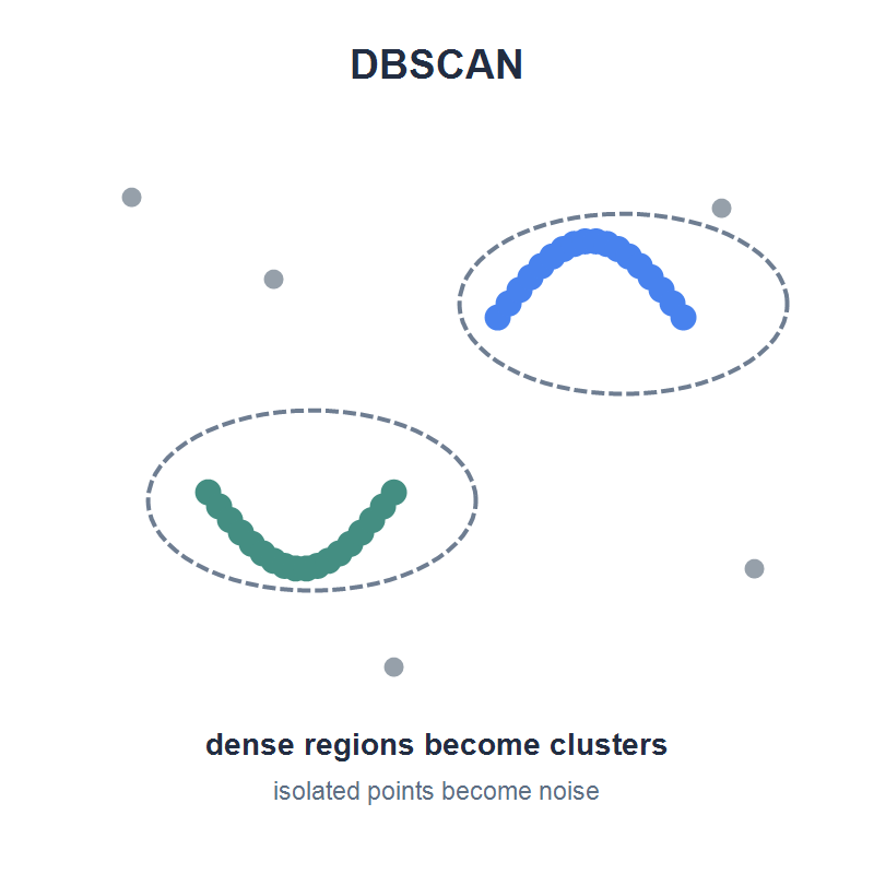 DBSCAN-800x800.png