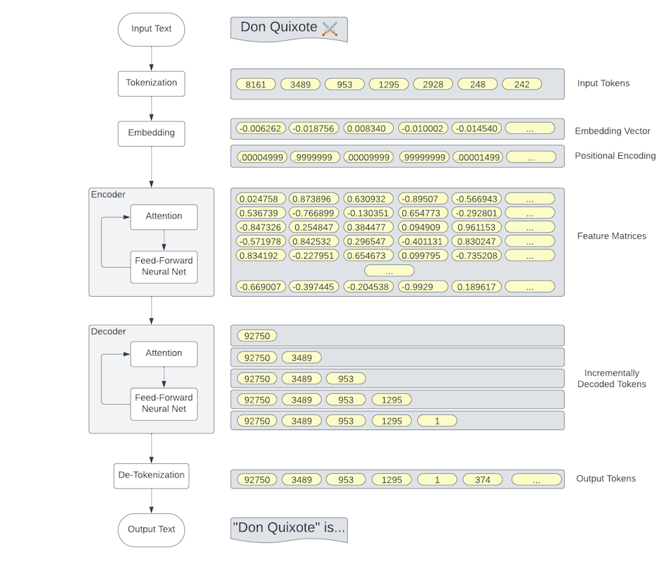 Transformer Architectures - 938x800.png