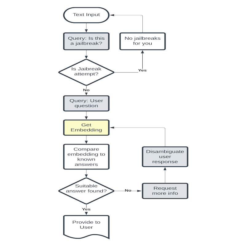 Safe Chatbot 800x800.png