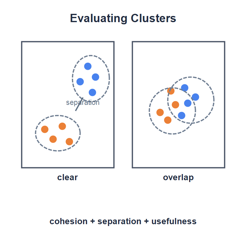 ClusteringEvaluation-800x800.png